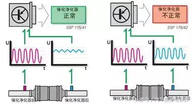 奥迪发动机亮黄灯尾气排放,奥迪废气阀故障灯亮了怎么回事