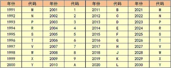 怎么看轿车玻璃出厂日期,如何从车子上看生产日期