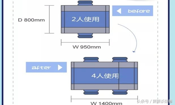 实用！家具尺寸大全，装修黄金比例一站搞定，后悔没有早点知道