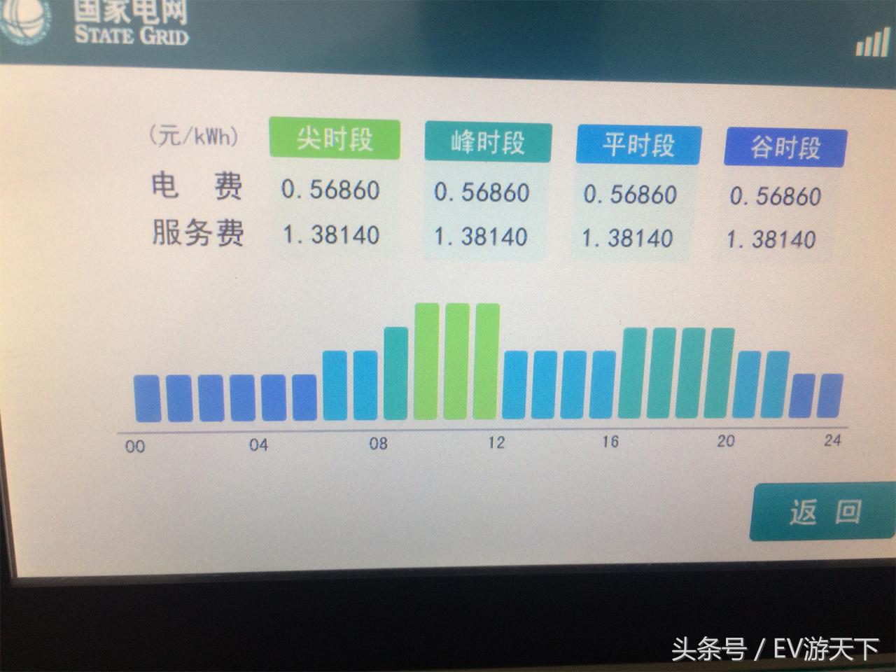 秦EV跨6省2600公里挑战，京台、京港澳充电实录（安徽-北京篇）