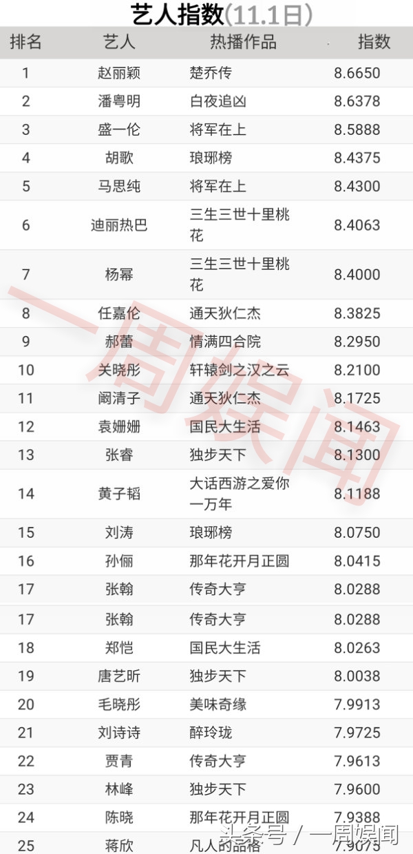 赵丽颖迪丽热巴杨幂肖战领奖,任嘉伦潘粤明徐璐
