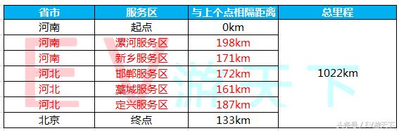 秦EV跨6省2600公里挑战，京台、京港澳充电实录（安徽-北京篇）