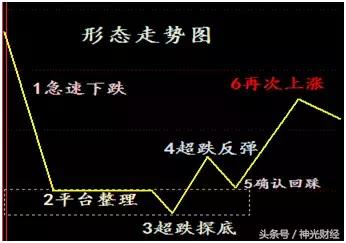 如何做次新股,次新股的10大诀窍