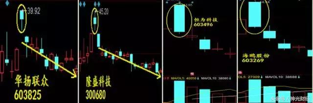 如何做次新股,次新股的10大诀窍