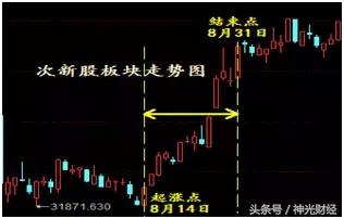 如何做次新股,次新股的10大诀窍