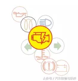 奥迪发动机亮黄灯尾气排放,奥迪废气阀故障灯亮了怎么回事