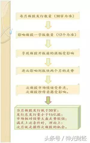 如何做次新股,次新股的10大诀窍