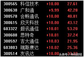 如何做次新股,次新股的10大诀窍