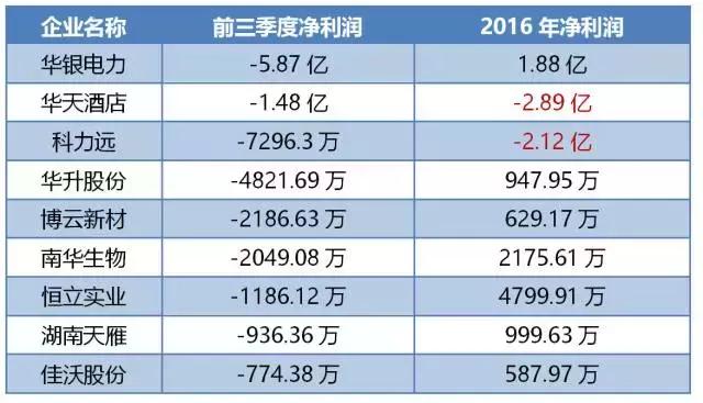 华天酒店2023一季报预测,华天酒店2023一季报