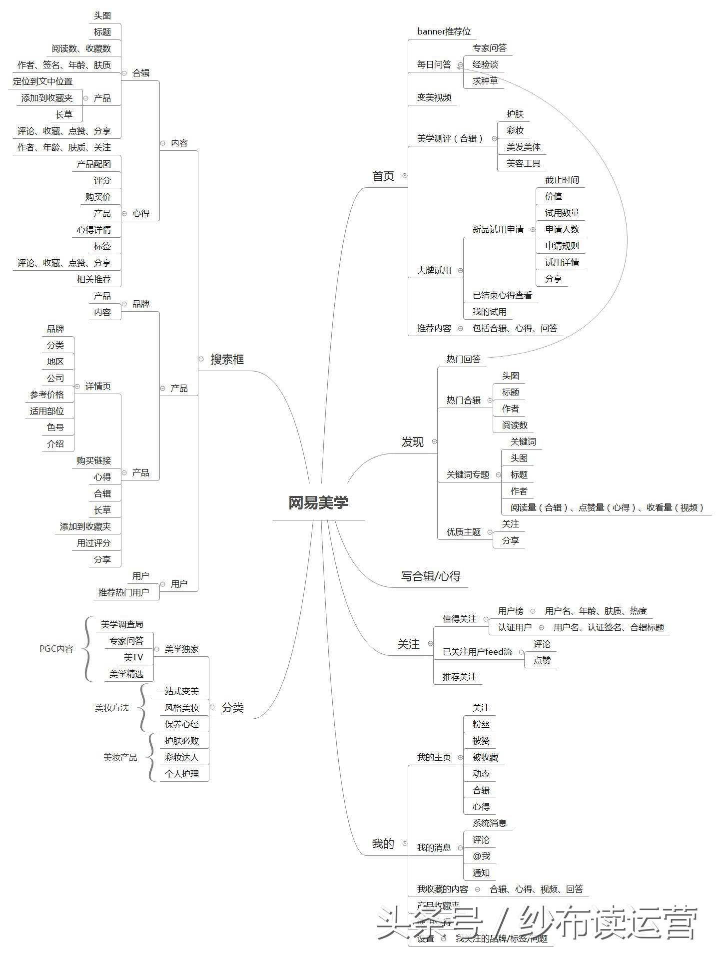 网易系内容型产品盘点：网易美学，直击千禧一代的少女心