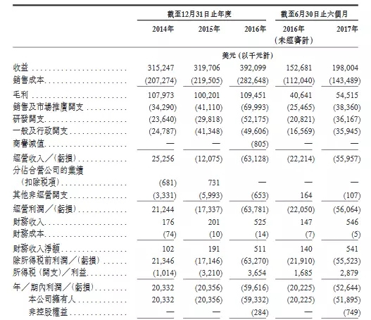 上市公司在港发行是利好吗,在港上市的中国互联网公司