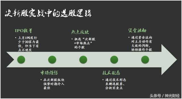 如何做次新股,次新股的10大诀窍