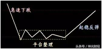 如何做次新股,次新股的10大诀窍