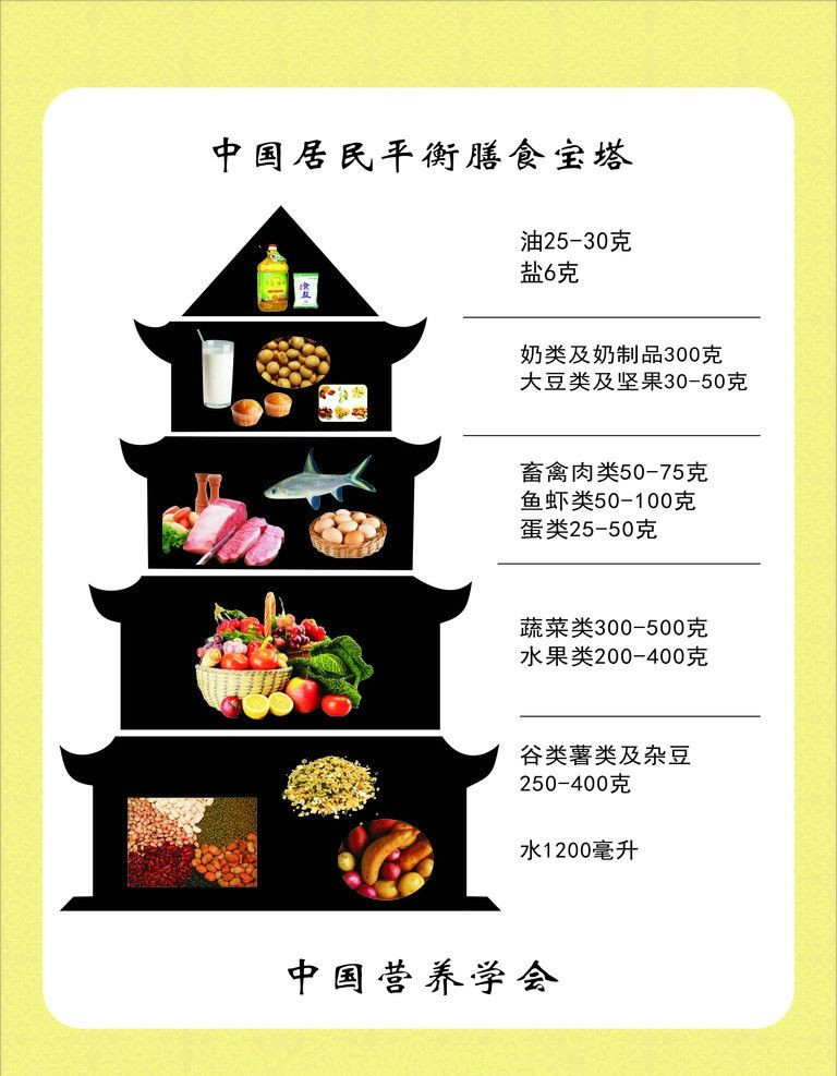 云无心博士,云无心食品科普