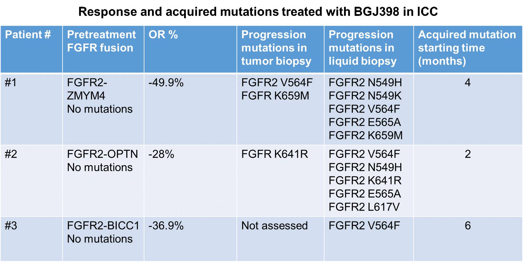 胆管癌免疫加靶向可以长期生存,胆管癌用了免疫药和靶向药费用