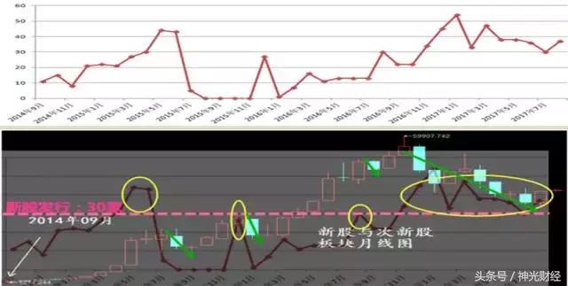 如何做次新股,次新股的10大诀窍