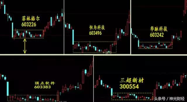 如何做次新股,次新股的10大诀窍
