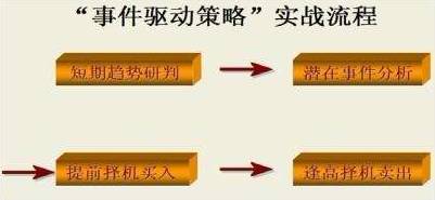 国外各大神的股票投资策略,最简单的股票投资策略
