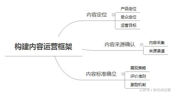 网易系内容型产品盘点：网易美学，直击千禧一代的少女心
