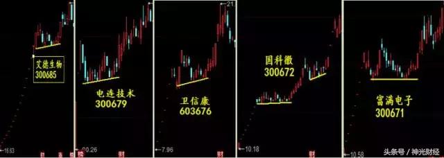 如何做次新股,次新股的10大诀窍