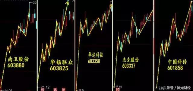 如何做次新股,次新股的10大诀窍