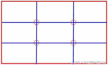 黄金分割跟三分法构图的区别,九宫格构图是黄金分割比例吗