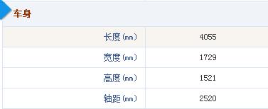 16款改款丰田致炫和mg3,2023致炫和polo选哪个好