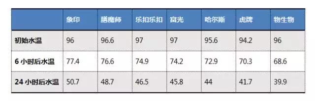 什么牌子的保温杯抗摔 (什么品牌的保温杯最耐摔)