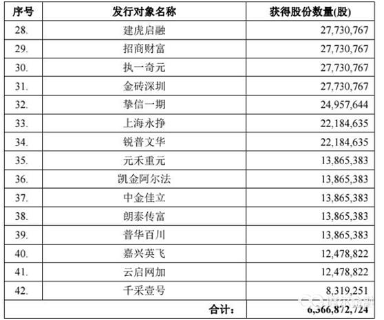360股票借壳,a股借壳股有哪些股票
