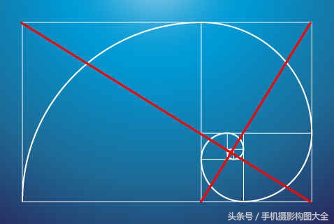 黄金分割跟三分法构图的区别,九宫格构图是黄金分割比例吗