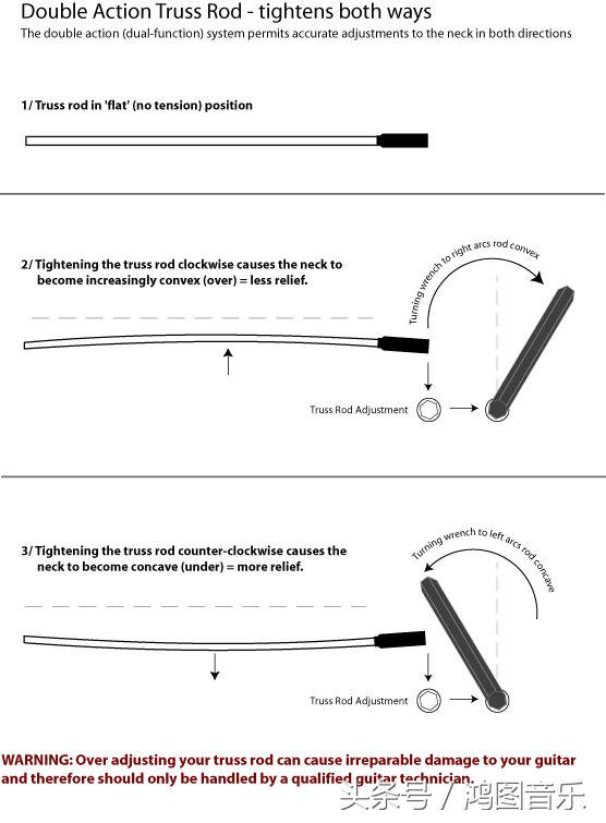吉他初学者必备调琴技巧详解,吉他弹单音旋律技巧