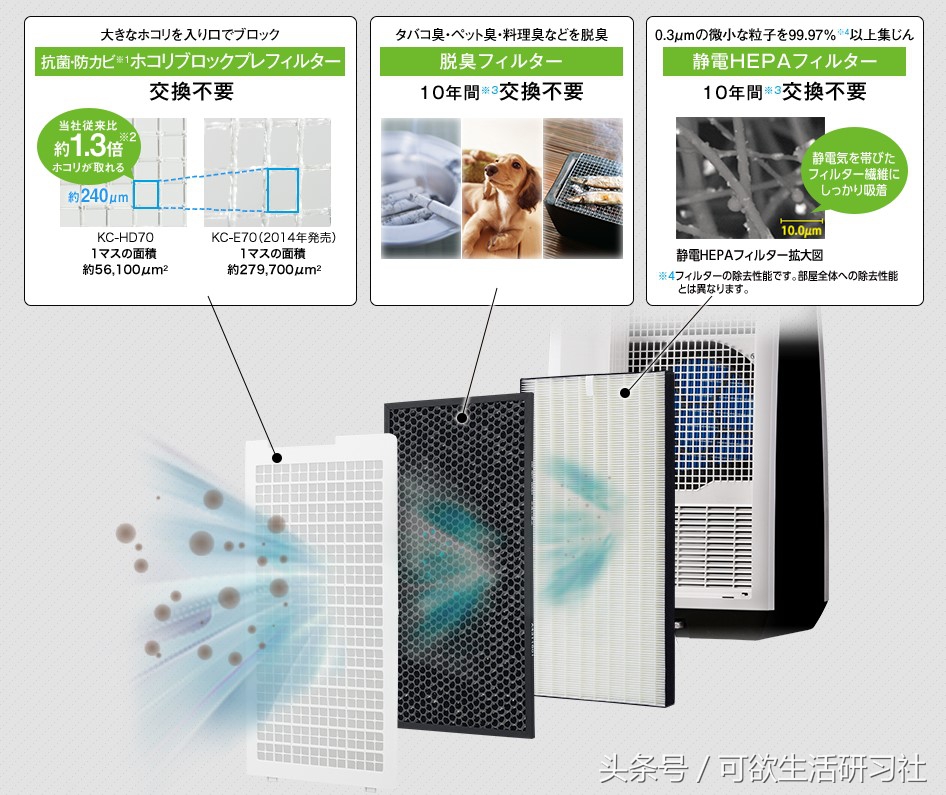 进口除甲醛的空气净化器价格,空气净化器除甲醛原装进口