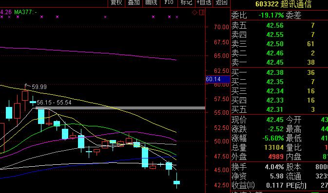 缺口支撑对股票的影响,论股票的价值和未来