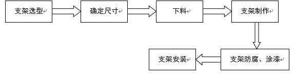 中央空调水系统管道施工,空调水系统管道的安装视频