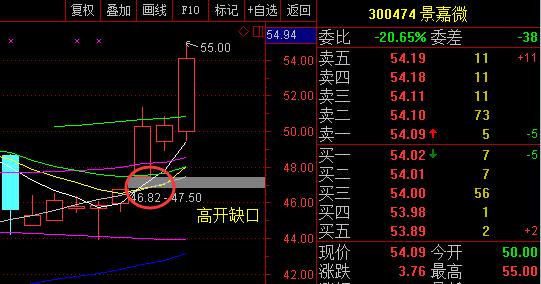 缺口支撑对股票的影响,论股票的价值和未来