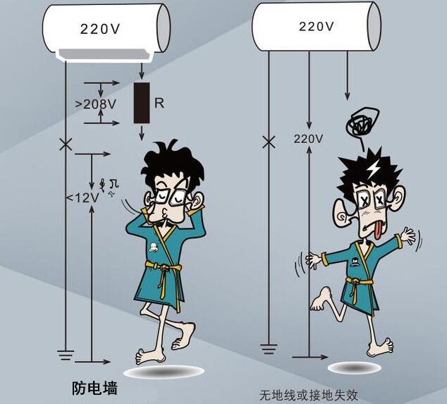 电热水器应该怎么避免漏电危险,电热水器漏电伤人怎么办