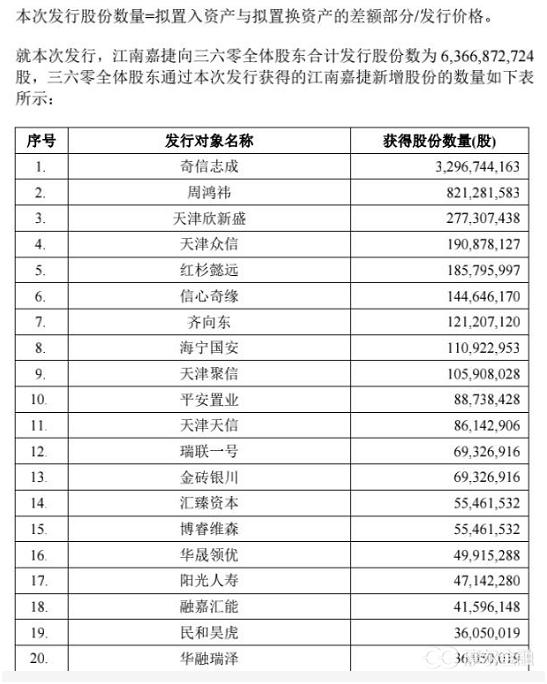 360股票借壳,a股借壳股有哪些股票