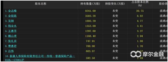 360股票借壳,a股借壳股有哪些股票