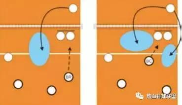 打排球吊球,排球吊球技术的合理运用