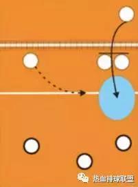 打排球吊球,排球吊球技术的合理运用