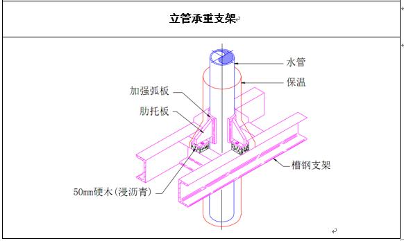 中央空调水系统管道施工,空调水系统管道的安装视频