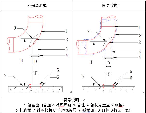 中央空调水系统管道施工,空调水系统管道的安装视频