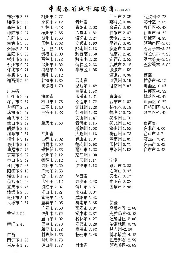 地质罗盘怎么使用及野外实地讲解,地质罗盘磁角校正使用方法