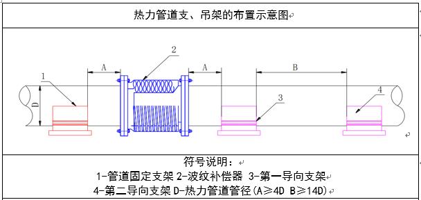 中央空调水系统管道施工,空调水系统管道的安装视频