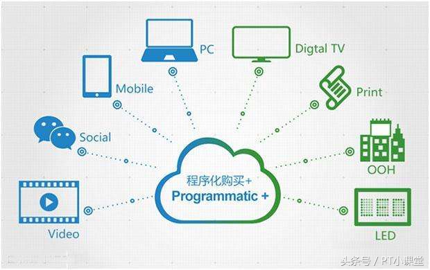 程序化量化交易学习,程序化交易算法思路