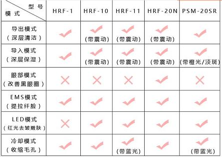 日常护肤美容院推荐,皮肤精致护肤推荐