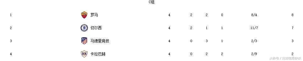 英超军团欧冠再次崛起！“三英战吕布”能否再现江湖
