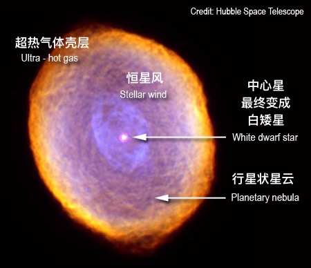 这就是传说中的小宇宙？