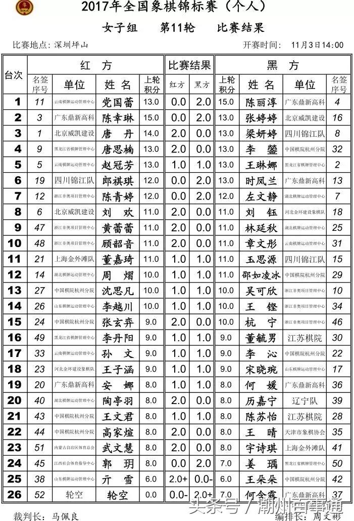 潮汕这个姿娘下象棋很厉害