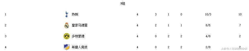 英超军团欧冠再次崛起！“三英战吕布”能否再现江湖